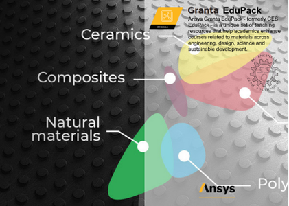 ANSYS GRANTA EduPack 2023 R1