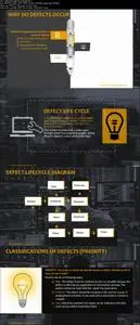 Manual Software Test Execution and Defect Management (Updated)