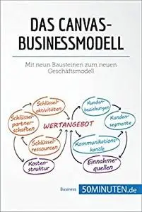 Das Canvas-Businessmodell: Mit neun Bausteinen zum neuen Geschäftsmodell