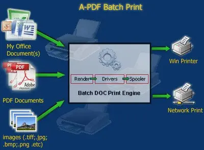 A-PDF Batch Print v3.8.0 