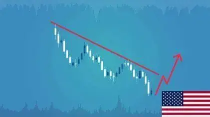 Recognizing True Breakouts of Trendline & SuppResist. Forex