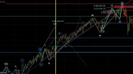 Elliott Waves made SIMPLE