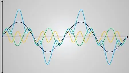 Introduction to Power System Harmonics