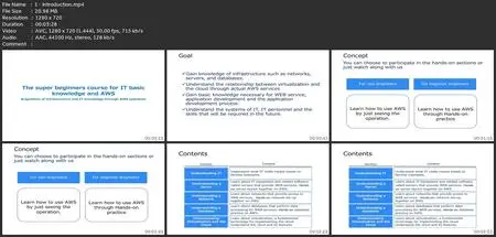It Fundamentals And Basic With Aws For Super Beginners