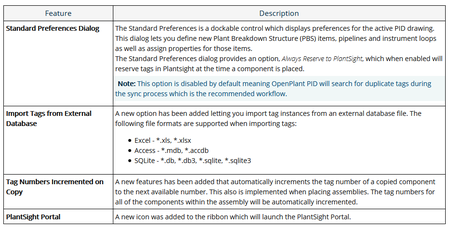 Open Plant PID CONNECT Edition V10 Update 7