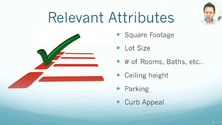 Fundamentals of Analyzing Real Estate Investments (7/2020)