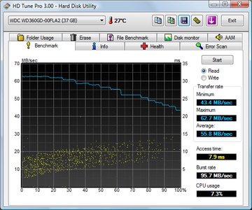 HD Tune Pro 3.10 Proper