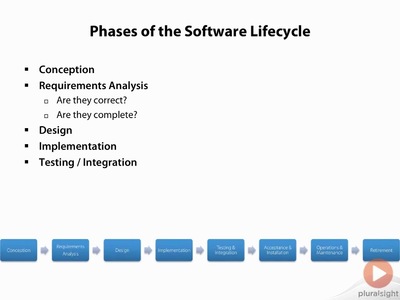 Software Process Management with Gregory Knight [repost]