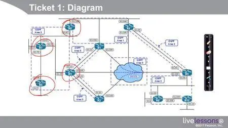 CCNP Routing and Switching TSHOOT 300-135 Exam Prep
