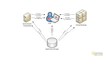 Microsoft Windows Server 2012 70-416: Implementing Desktop Application Environments