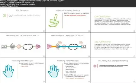 Cisco Firepower Fundamentals