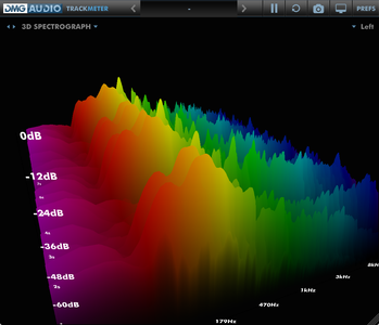 DMG Audio TrackMeter v1.0.1 WiN / OSX