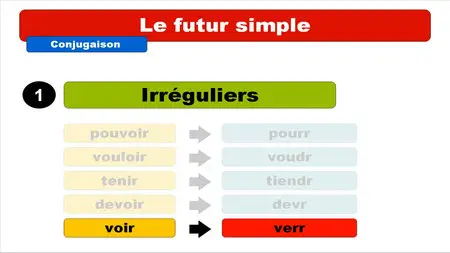 Imagiers: Learn French