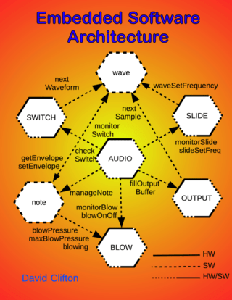 Embedded Software Architecture (2023 Update)