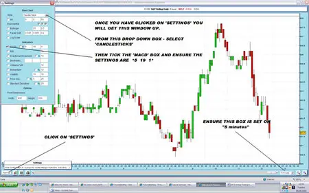 SP Evening Trading System
