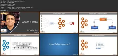 Apache Kafka For Absolute Beginners