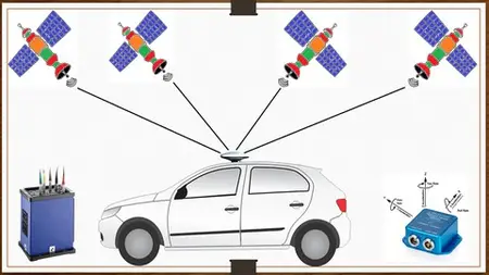 Gnss Gps Imu Ins Sensors - For Adas  And Autonomous Vehicles