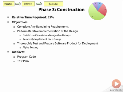 Software Process Management with Gregory Knight [repost]