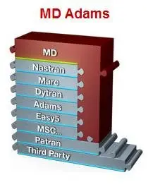 MSC MD Adams R3 (2008) with ADAMS Full Simulation Guide tutorial and Excercises files