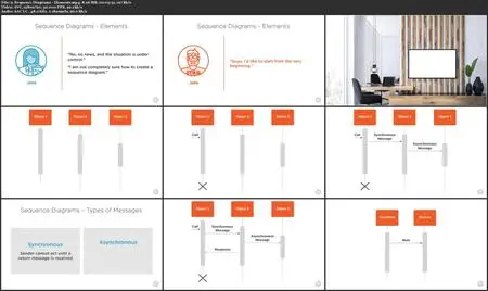 Business Analysis Techniques: Analyzing and Defining Requirements and Designs