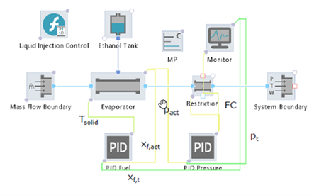 AVL Simulation Suite 2022 R2