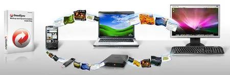 GoodSync Enterprise 8.6.7.7