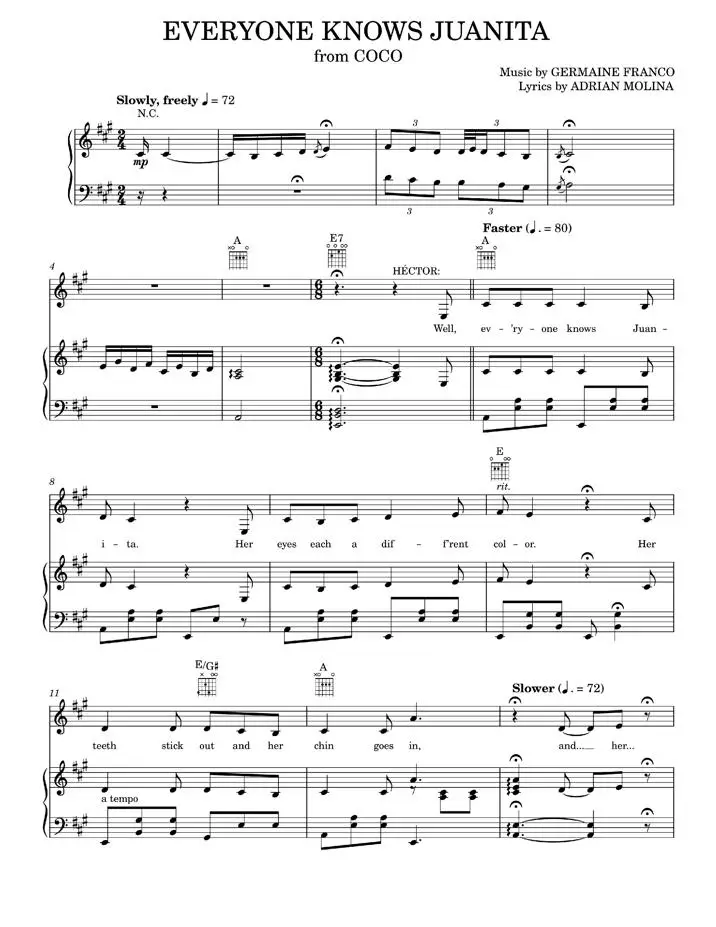 Coco Everyone Knows Juanita (PianoVocalGuitar) / AvaxHome