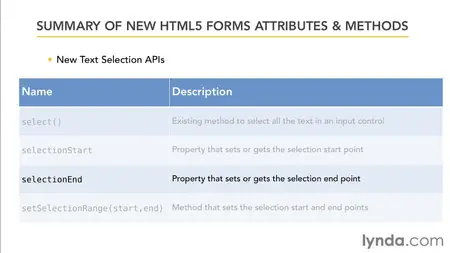 HTML5: Web Forms in Depth (Repost)