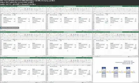 Excel: Value Stream Mapping