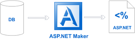 ASP.Net Maker ver.3.1