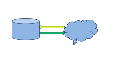 Create Sap Sales Order Using Rest Api