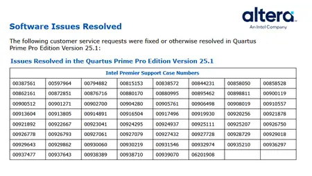 Intel Quartus Prime Professional Edition 25.1.0 (129)