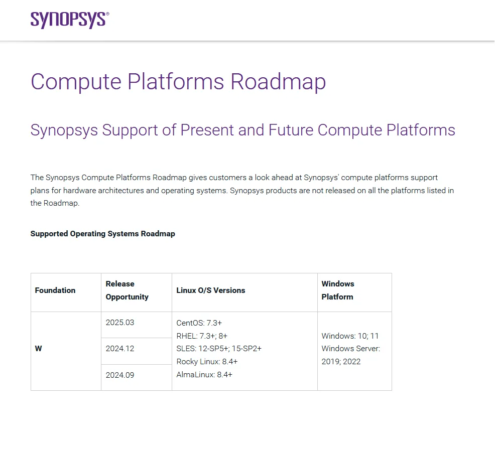 Synopsys PrimeSim XA vW-2024.09 SP1
