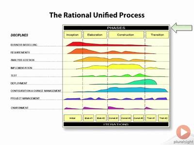 Software Process Management with Gregory Knight [repost]