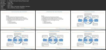 Project Life Cycle : Oil & Gas