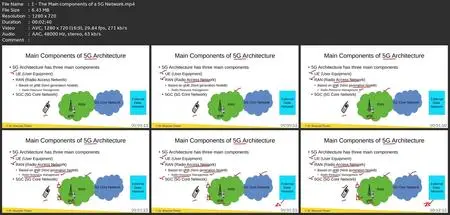 5G O-Ran (Open Ran): Architecture, Procedures And Use Cases