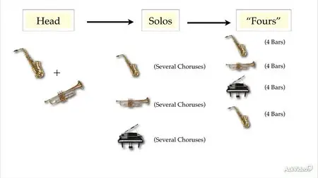 Music Theory 202 - Jazz Improvisation Techniques