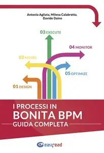 I processi con Bonita BPM: Guida completa