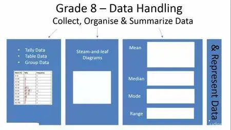 Mathematics Grade 8 (5 of 5) - Data Handling