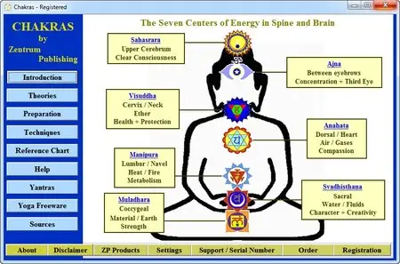 Chakras 3.6