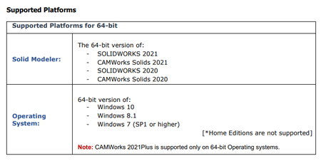 CAMWorks 2021 Plus SP2