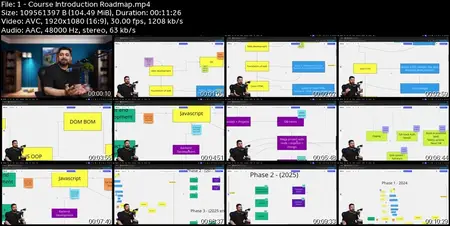 Complete web development course