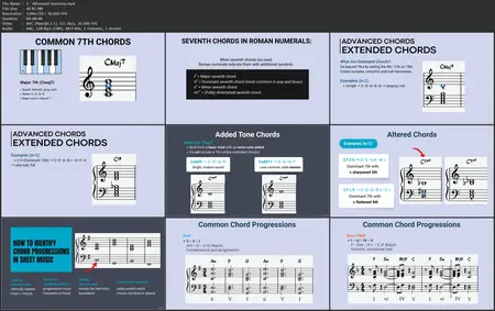 Learn how to Read Music Fast : Sheet Music and Note Reading