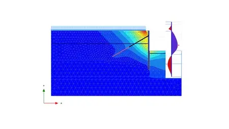 Geotechnical analyses of retaining walls in Plaxis 2D