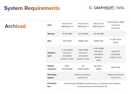 GRAPHISOFT ArchiCAD 26 INT (4019) Update