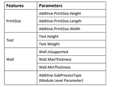 Geometric DFMPro 10.0.0.4521 for Siemens NX 2212 Series