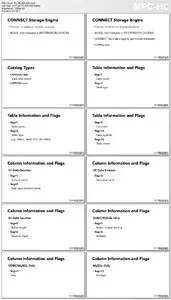 Lynda - Understanding MariaDB for MySQL Users