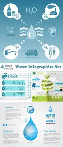 Vectors - Water Infographics Set