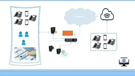 Asterisk Pbx With Database/Api Driven Call Center Solution