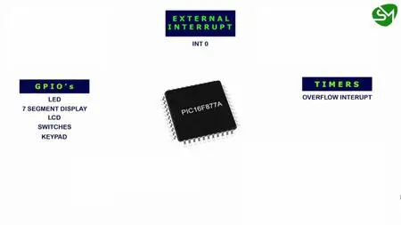 Complete Pic Microcontroller Course